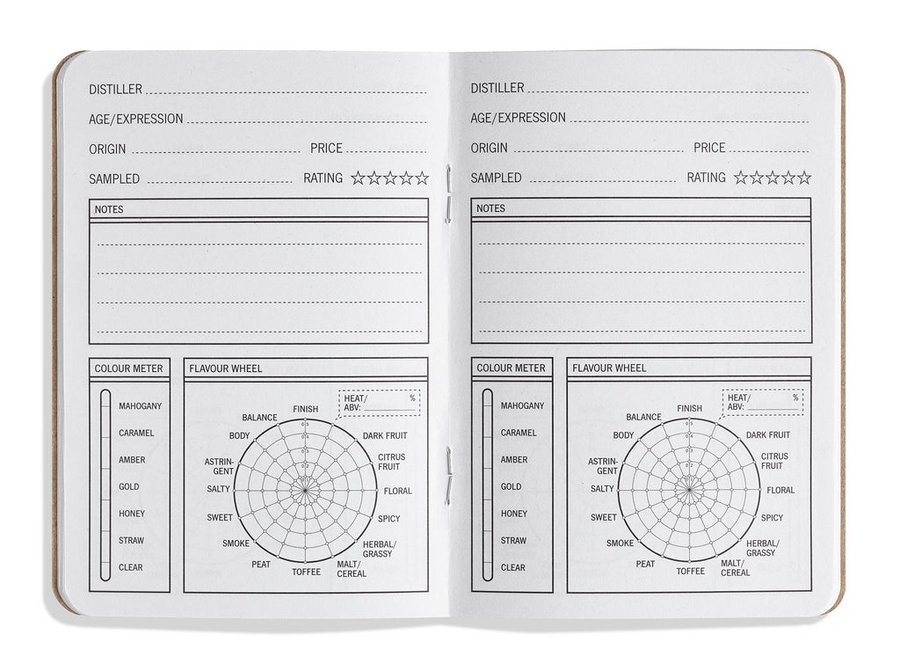 33 Drams of Scotch (Whisky) - Tasting Journal