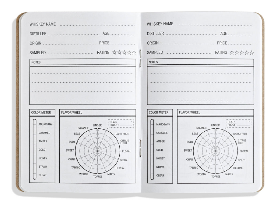 33 Glasses of Whiskey - Tasting Journal