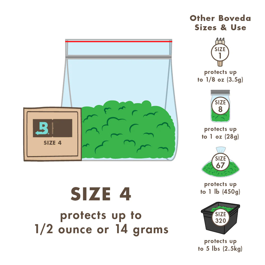 Boveda 62% (SIZE 4) 2-Way Humidity Control Pack (10-pack)