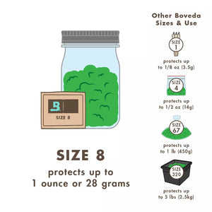 Boveda 62% (SIZE 8) 2-Way Humidity Control Pack (5-pack)