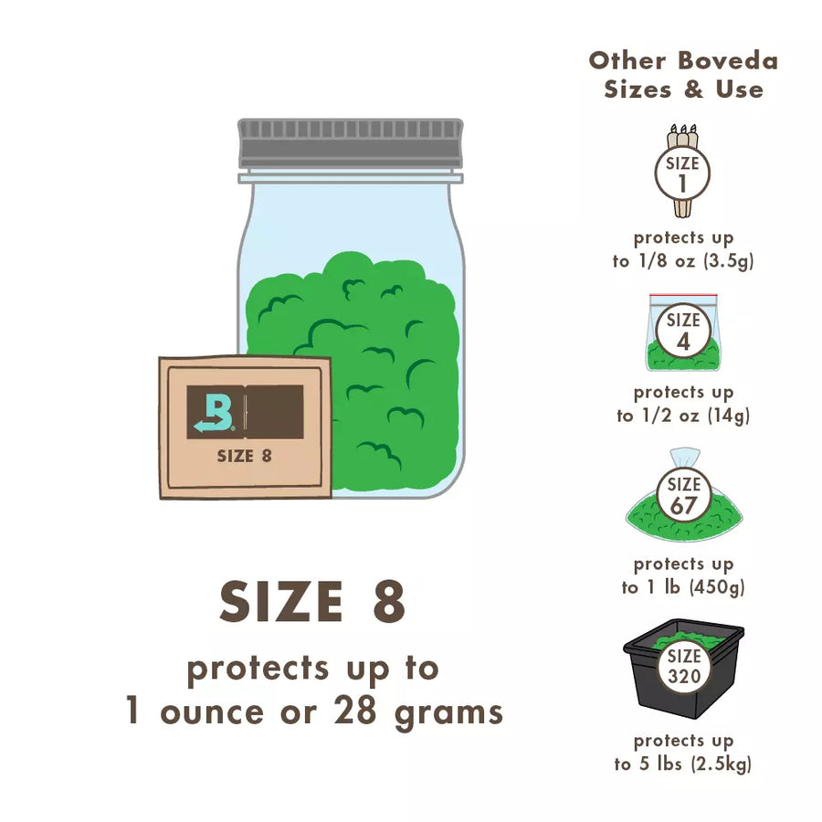 Boveda 58% (SIZE 8) 2-Way Humidity Control Pack (10-pack)
