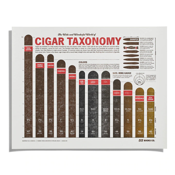 Cigar Taxonomy Print